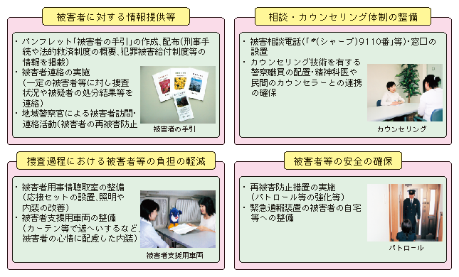警察における被害者支援の充実