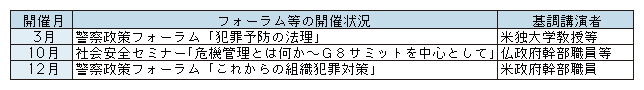 表5-8　フォーラム等の開催状況
