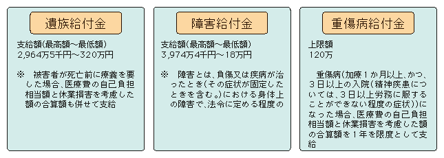 図5-9　犯罪被害者等給付金