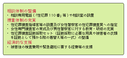 性犯罪被害者に対する施策