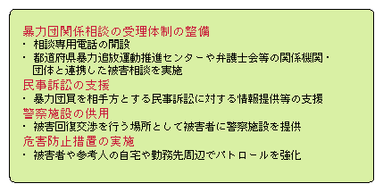 暴力団被害に対する施策