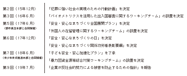 図5-14　犯罪対策閣僚会議における主な決定等