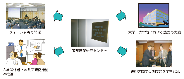 図5-29　警察政策研究センターの業務概要
