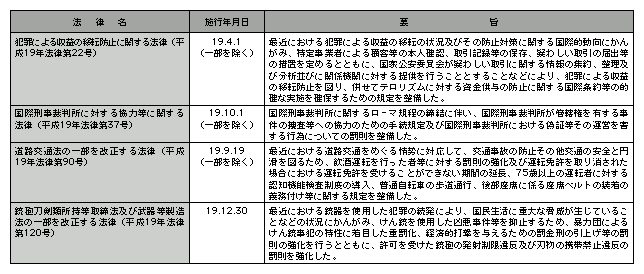 平成19年中の主な法律の制定（警察関係）