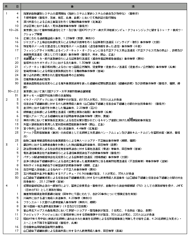 平成19年中の主な出来事