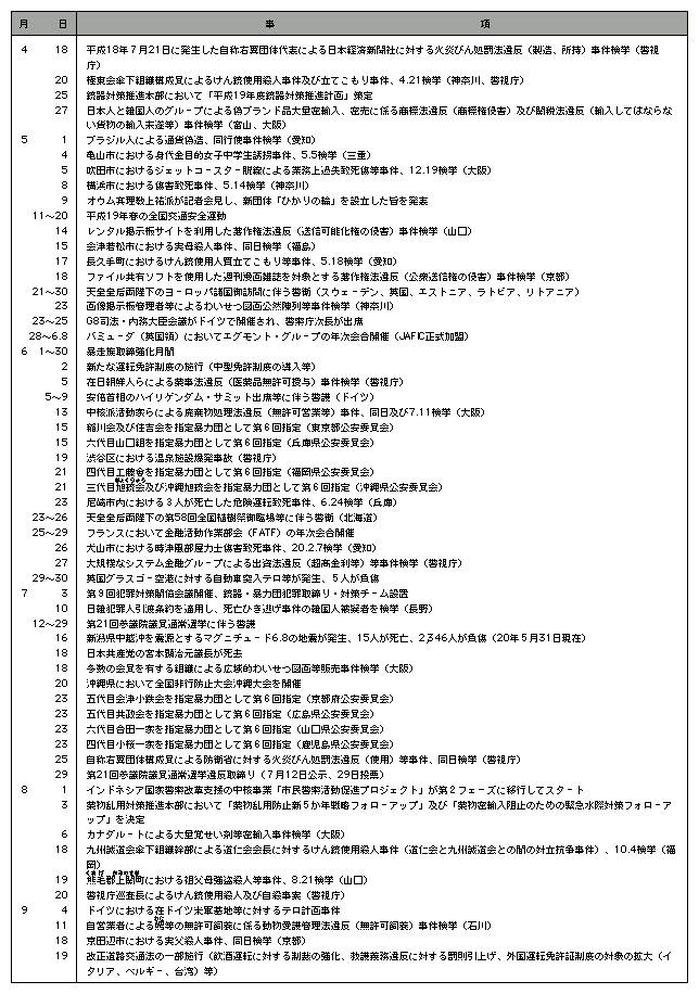 平成19年中の主な出来事
