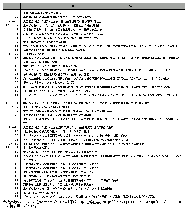 平成19年中の主な出来事
