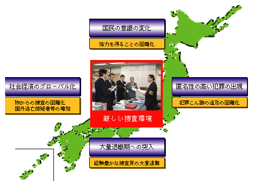 図-12　厳しい捜査環境