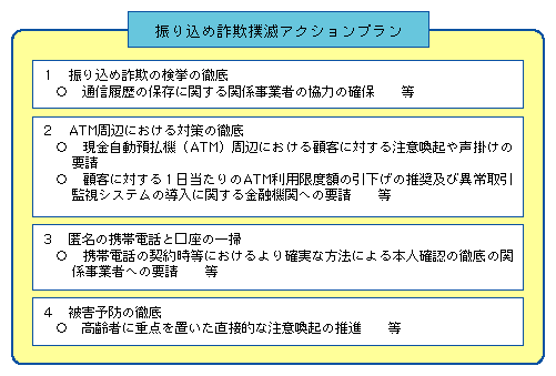 振り込め詐欺撲滅アクションプラン