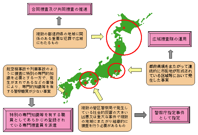 図-39　広域捜査