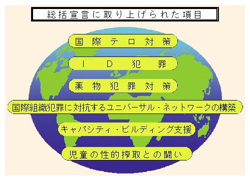 図I-2　総括宣言に取り上げられた項目