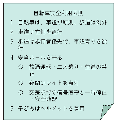 図III-3　自転車安全利用五則