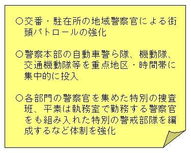 図1-18　街頭活動の強化