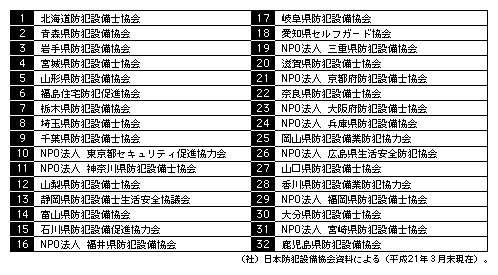 表1-23　防犯設備士等の地域活動拠点