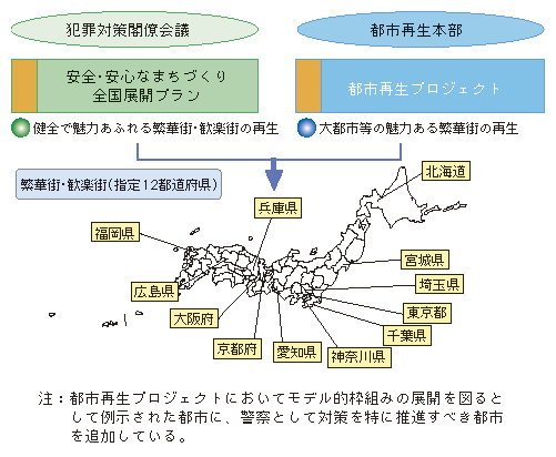 図1-49　繁華街・歓楽街の再生に向けた取組み