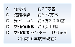 図3-13　主な交通安全施設等整備状況