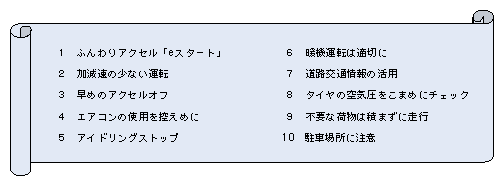 図3-16　エコドライブ10のすすめ