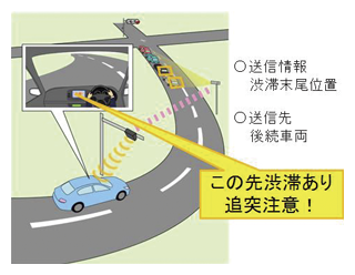 コラム2　写真　追突防止支援システム