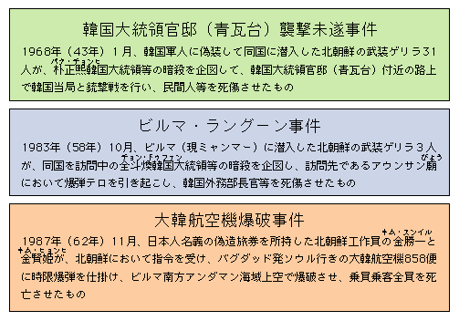 図4-3　北朝鮮による主なテロ事件