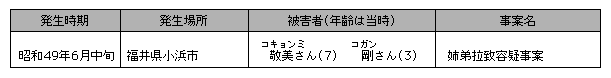 表4-3　日本人以外が被害者である拉致容疑事案（1件2名）