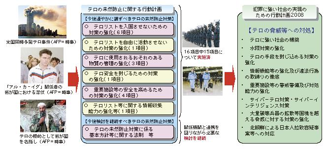 図4-5　テロの未然防止に関する法整備に向けた検討の推進