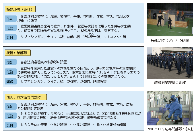 図4-6　テロ対処部隊の概要