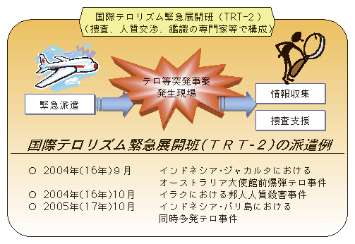 図4-7　TRT-2