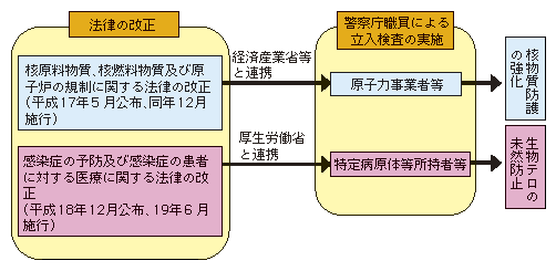 図4-8　警察庁職員による立入検査の概要