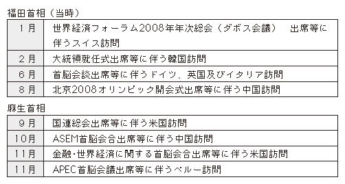 表4-9　首相の主な海外訪問（平成20年）