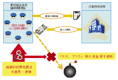 事例1　生活扶助の障害者加算他人介護料不正取得