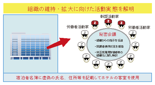 事例2　有印私文書偽造・同行使罪等