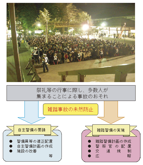 図4-19　雑踏警備の流れ