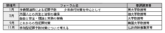 表5-8　警察政策フォーラムの開催状況（平成20年）