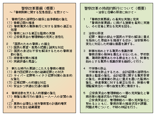 第7節 適正な警察活動 第7節 適正な警察活動