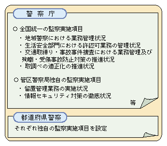 図5-14　平成20年度の監察実施計画