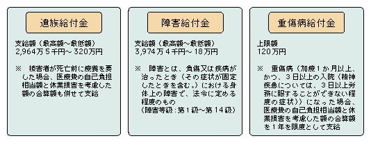 図5-22　犯罪被害者等給付金