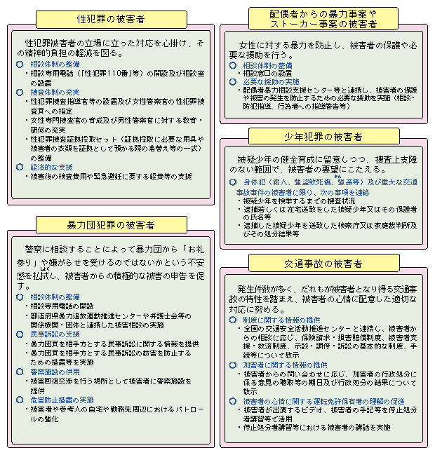 図5-23　被害者の特性に応じた施策