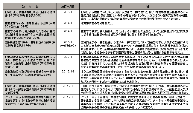 資料編1　平成20年中の主な政令の制定（警察関係）
