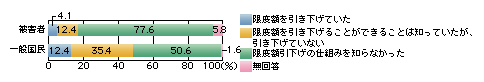 図-14　口座間送金の限度額に関する質問