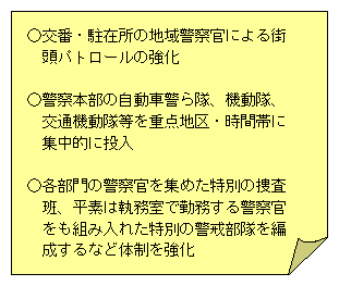 図1-18　街頭活動の強化
