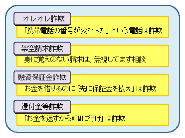 図1-21　振り込め詐欺被害防止のポイント