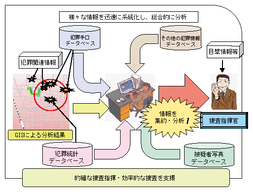 図1-39　情報分析支援システム