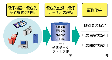 図1-40　デジタルフォレンジック
