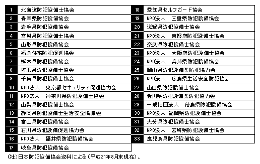 表1-24　防犯設備士等の地域活動拠点