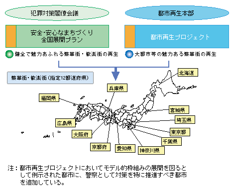 図1-54　繁華街・歓楽街の再生に向けた取組み