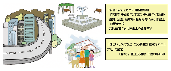 図1-57　犯罪防止に配慮した環境設計による犯罪被害に遭いにくい生活環境の確保