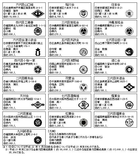 第2章 組織犯罪対策の推進