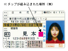 ICカード免許証