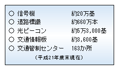 図3-13　主な交通安全施設等整備状況