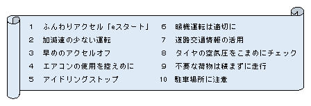 図3-18　エコドライブ10のすすめ